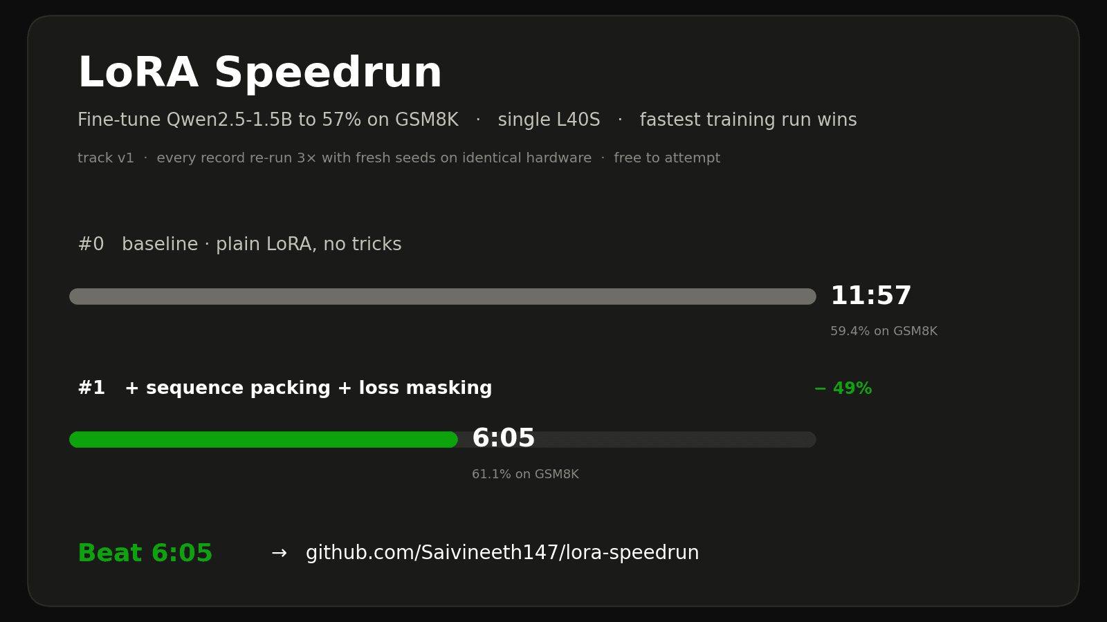 LoRA Speedrun : le championnat public du fine-tuning rapide