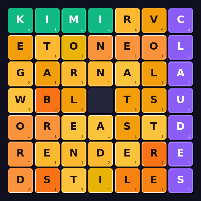 Kimi K2.6 pulvérise GPT-5.5 et Claude au défi de code