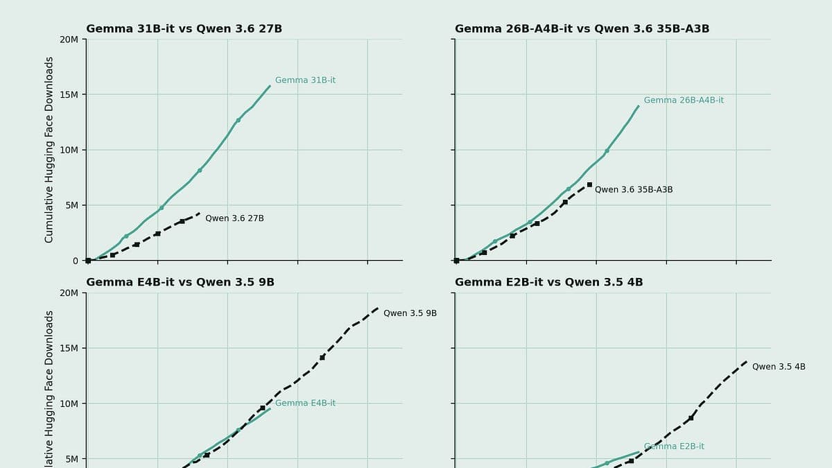 L'IA en 2026 : où en sommes-nous vraiment